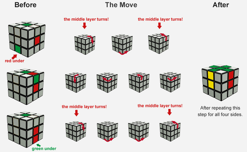 Как собрать кубик рубика 3х3 по фото каждой стороны
